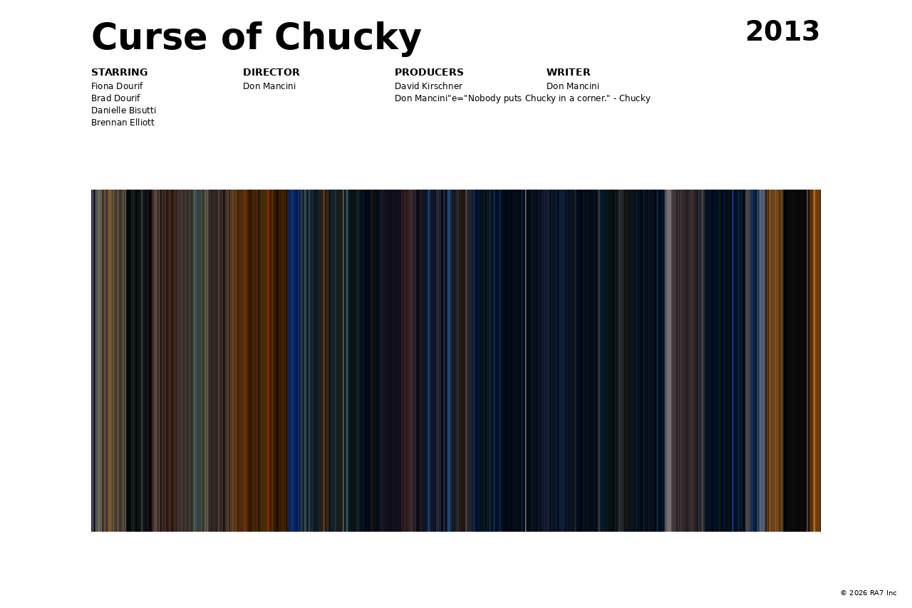Poster preview for Curse of Chucky
